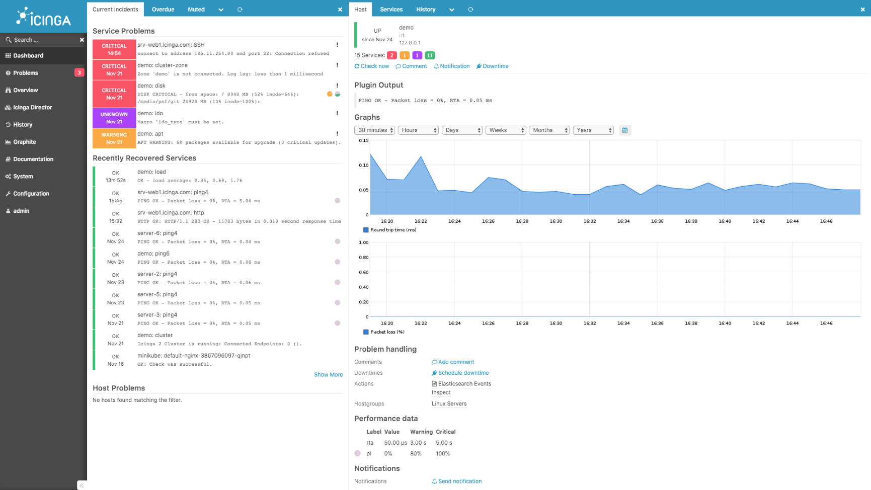 Best Network Monitoring Tools Of 2021