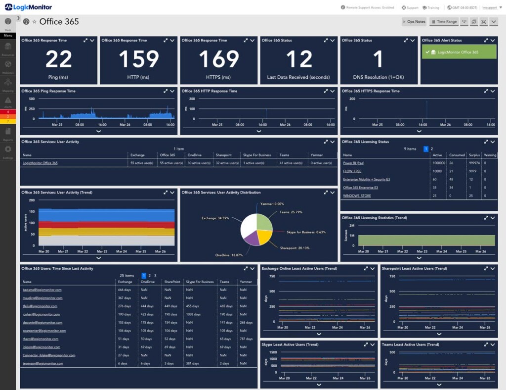 Network Monitoring