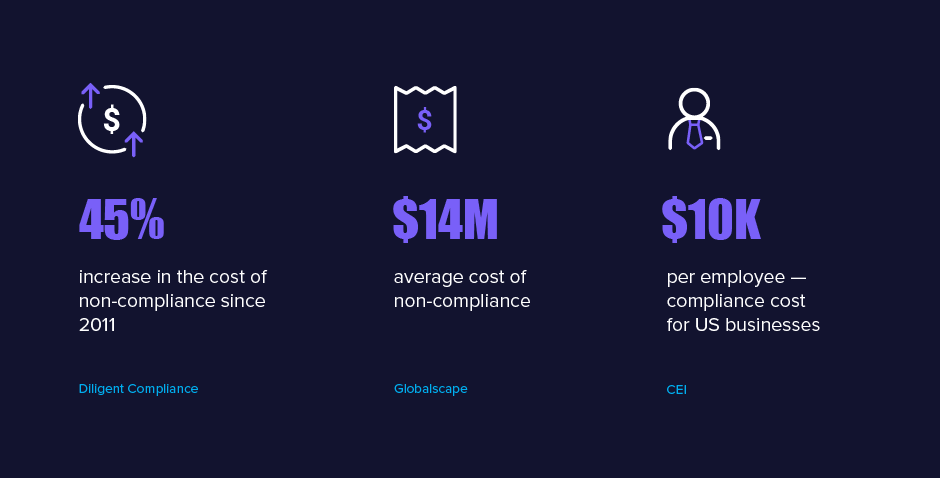 Compliance Landscape 3