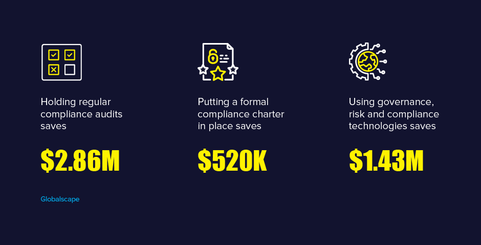 Compliance Landscape 5