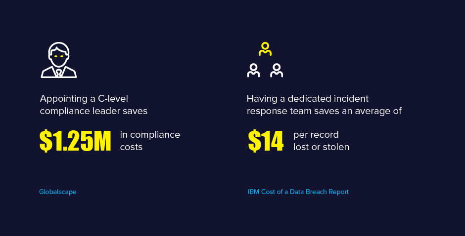 Compliance Landscape 4