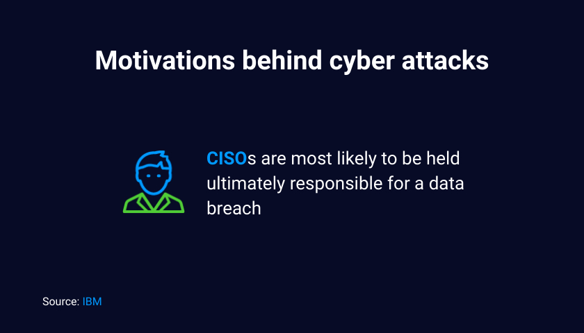 Data Breach Statistics 2021_5