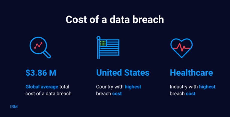 data breach 2021