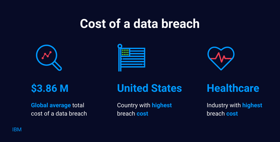 flexbooker data breach 2021