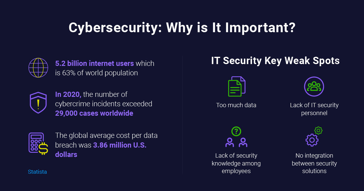 cybercrime and security