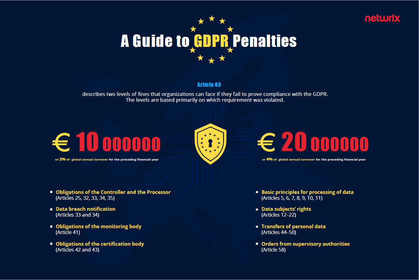General Data Protection Regulation (GDPR) Fines